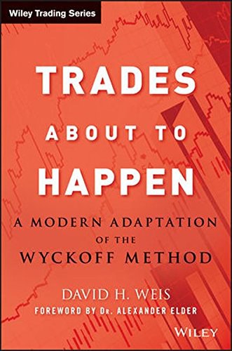 Trades About to Happen