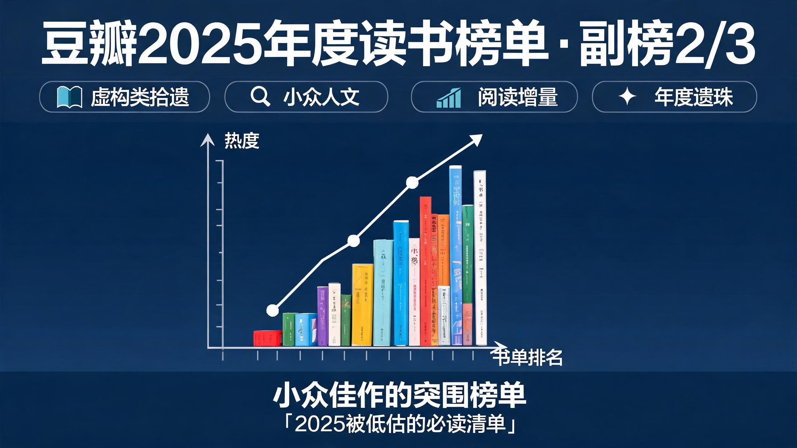 豆瓣2025年度读书榜单·副榜2/3
